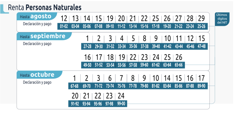fechas para declaracin de renta personas