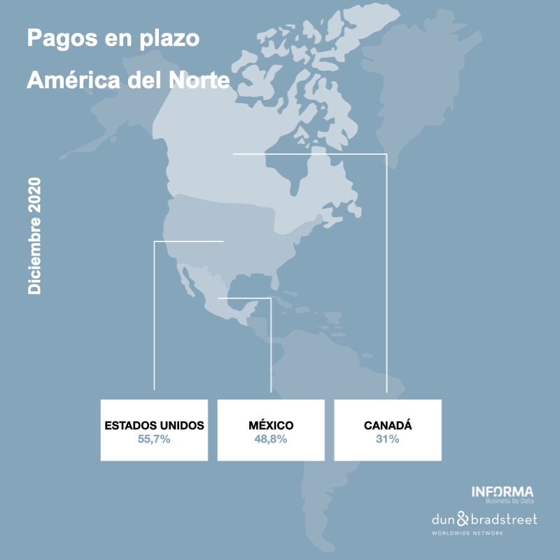 pagos-en-plazo-america-del-norte