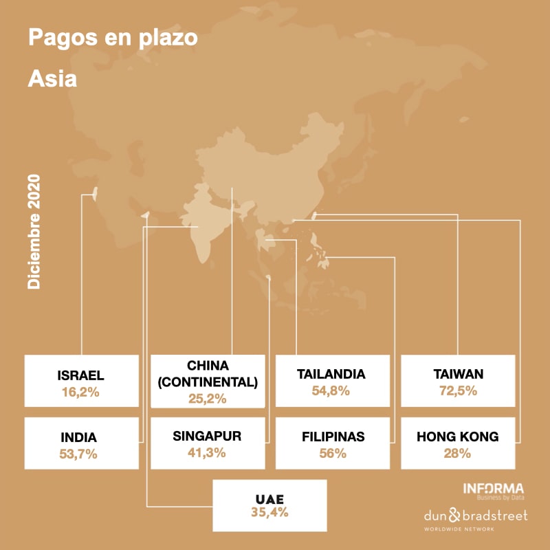 pagos-en-plazo-asia