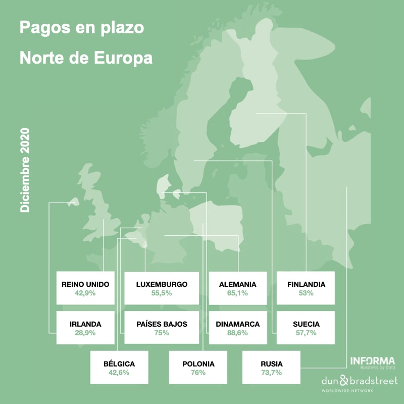 pagos-en-plazo-europa-norte