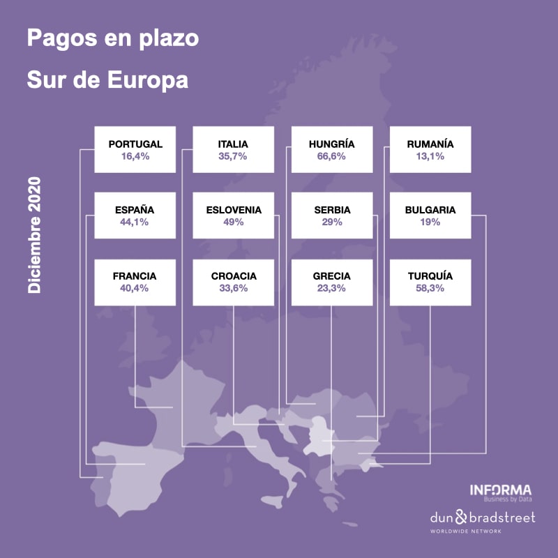 pagos-en-plazo-europa-sur