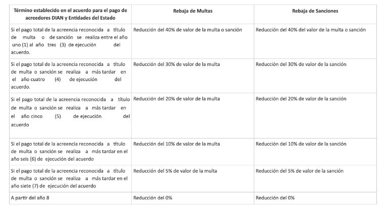 tabla-2