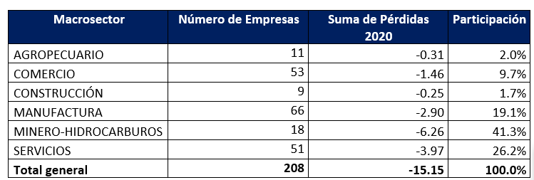 tabla-informe-1000-empresas
