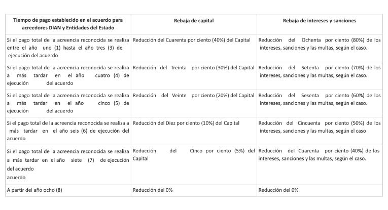 tabla_1